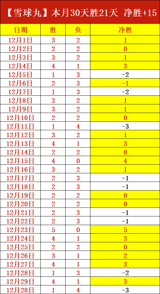 滕哈格赞弟,子拉什福德,金球奖提名,英雄联盟S14赛季竞猜大厅,英雄联盟S15赛季竞猜大厅,LOL英雄联盟竞猜大厅,LOL英雄联盟竞猜平台
