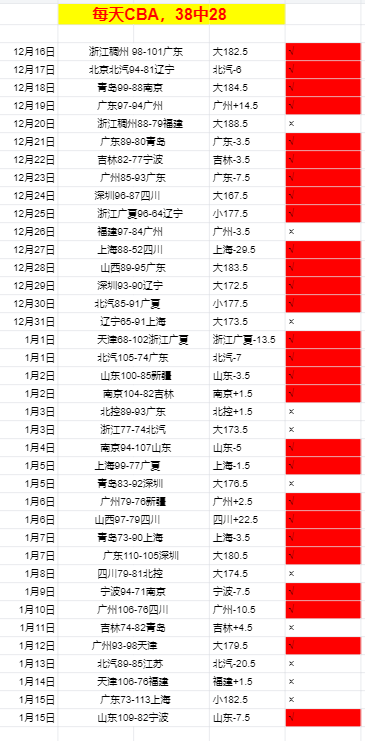 劉越炮轰,裁判漠不关,背离纪录片,英雄联盟S14赛季竞猜大厅,英雄联盟S15赛季竞猜大厅,LOL英雄联盟竞猜大厅,LOL英雄联盟竞猜平台