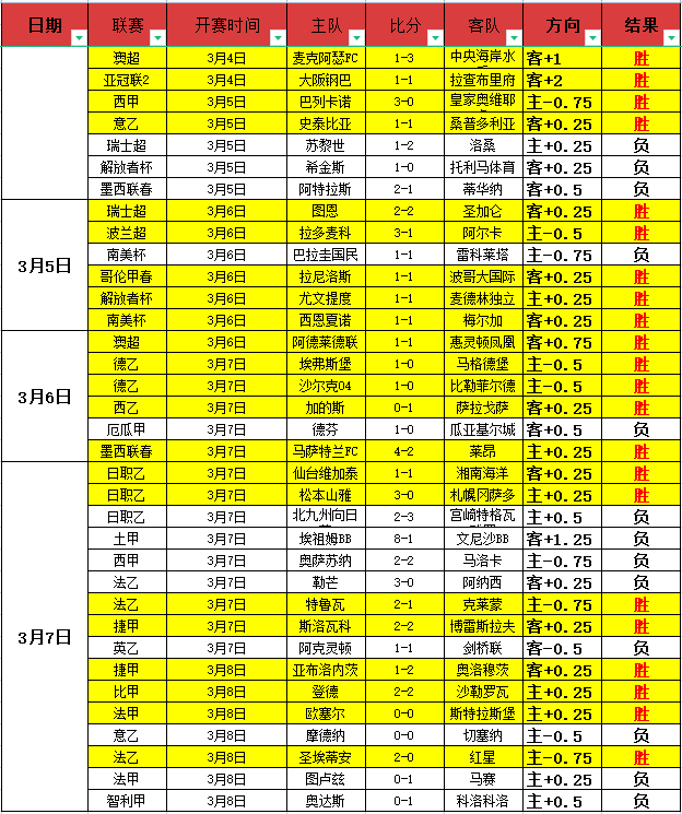 丙烷喷枪喷,火器版特价,半价促销,英雄联盟S14赛季竞猜大厅,英雄联盟S15赛季竞猜大厅,LOL英雄联盟竞猜大厅,LOL英雄联盟竞猜平台