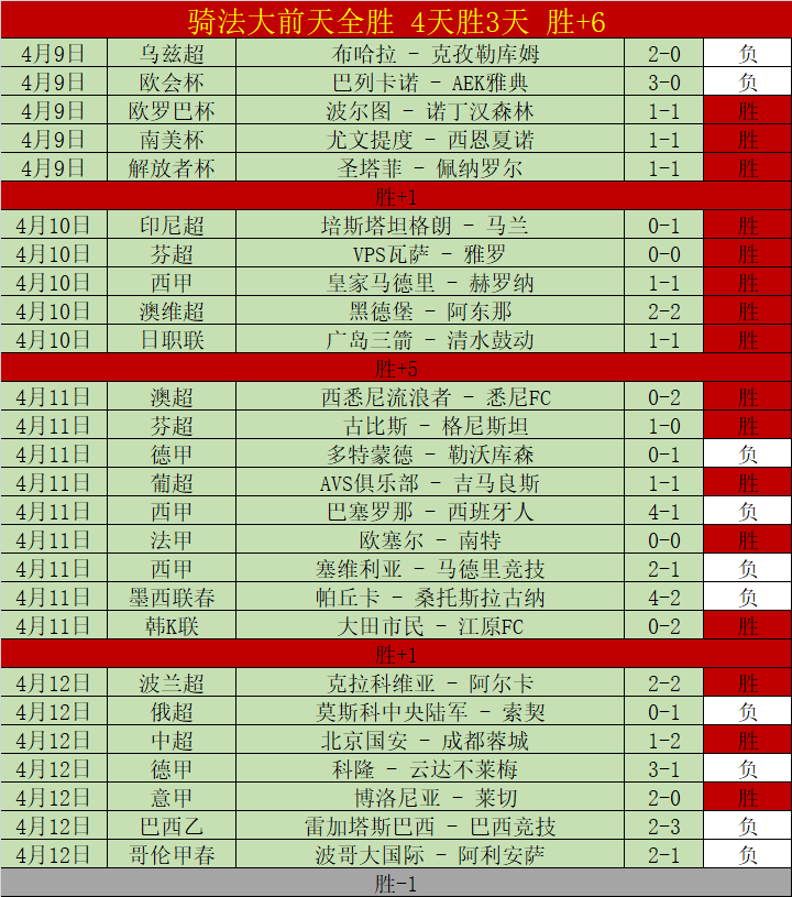 水晶宫,狼队半场,皮诺击中门,英雄联盟S14赛季竞猜大厅,英雄联盟S15赛季竞猜大厅,LOL英雄联盟竞猜大厅,LOL英雄联盟竞猜平台