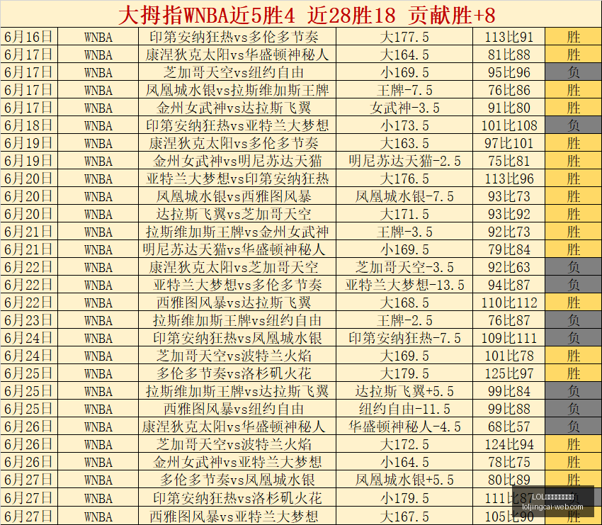 英雄联盟竞,猜平台,猜平台官网,LOL英雄联盟竞猜平台官网,LOL英雄联盟竞猜,电竞赛事竞猜,LOL直播,LOL赛事中心