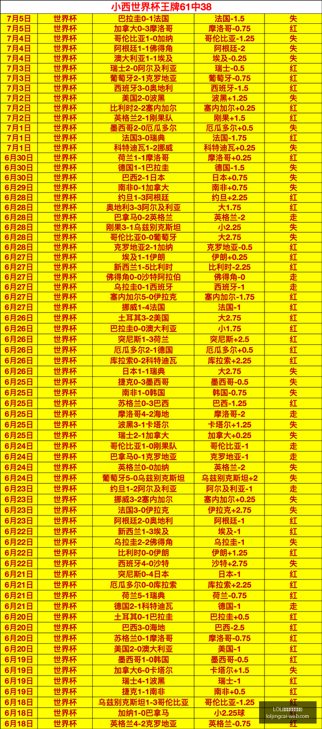 英雄联盟竞,猜平台,LOL英雄联盟竞猜平台,LOL英雄联盟竞猜平台官网,LOL英雄联盟竞猜,电竞赛事竞猜,LOL直播,LOL赛事中心