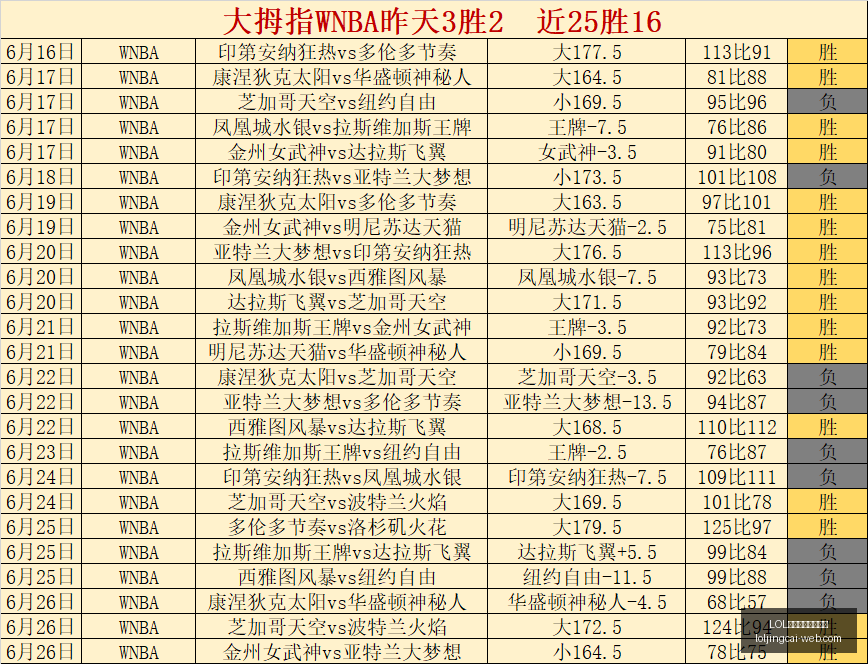 英雄联盟竞,猜平台,LOL英雄联盟竞猜平台,LOL英雄联盟竞猜平台官网,LOL英雄联盟竞猜,电竞赛事竞猜,LOL直播,LOL赛事中心