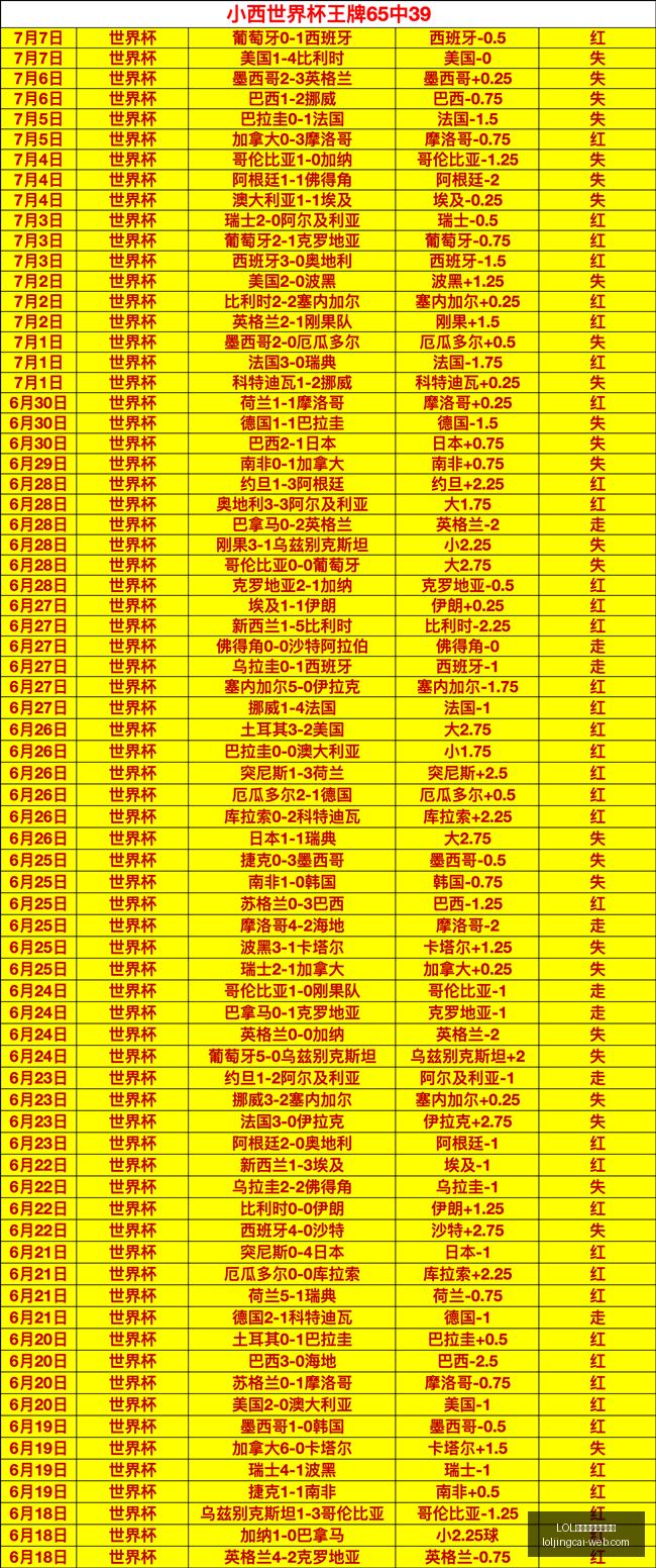 国米续约恩,佐因扎吉,年薪飞跃至,LOL英雄联盟竞猜平台官网,LOL英雄联盟竞猜,电竞赛事竞猜,LOL直播,LOL赛事中心