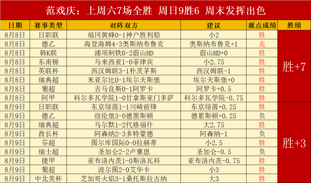 谷歌发布全,球首款双盲,评测工具,LOL英雄联盟竞猜平台官网,LOL英雄联盟竞猜,电竞赛事竞猜,LOL直播,LOL赛事中心
