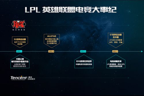 了显著的进